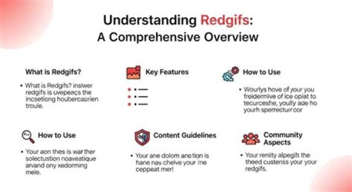 Understanding redgifs: A Deep Dive into the Platform